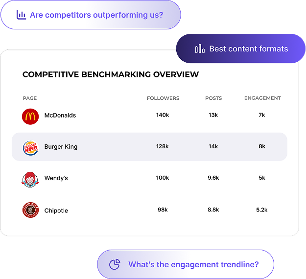 Social media AI insights