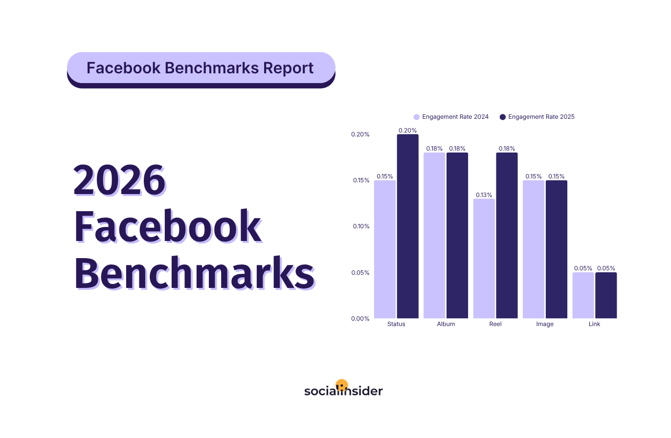 facebook benchmarks cover