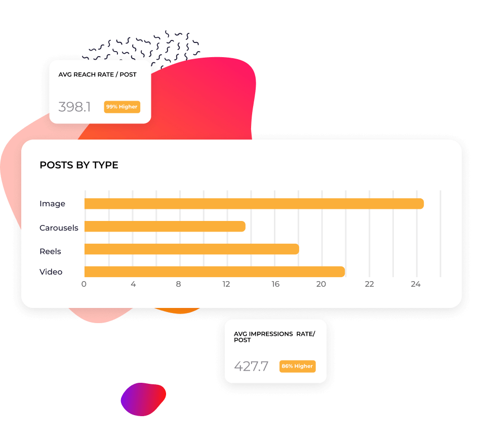 Instagram content analysis