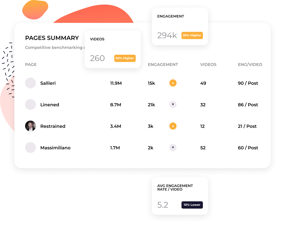 Youtube competitor analysis