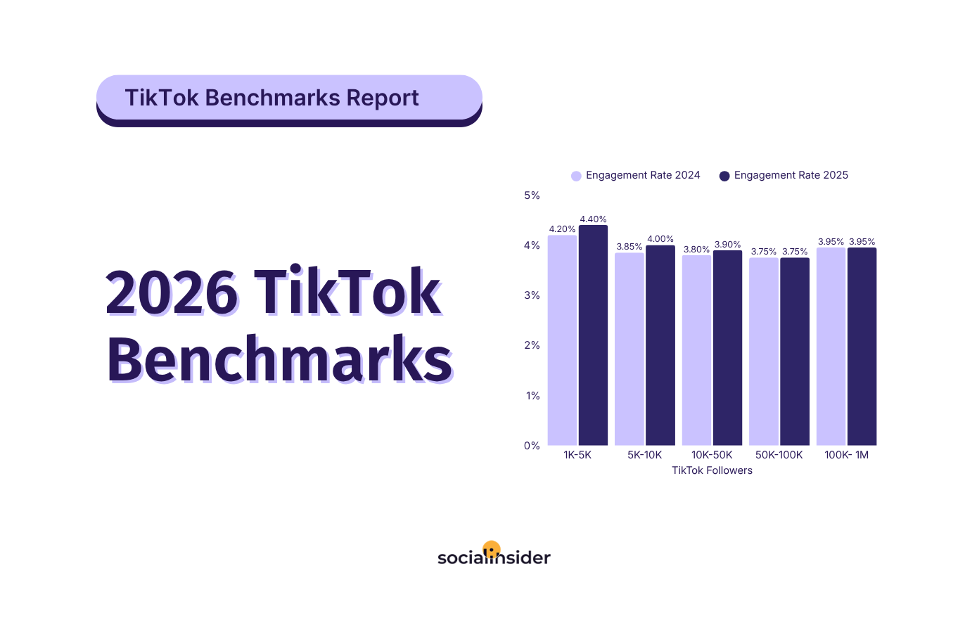 tiktok benchmarks 2026