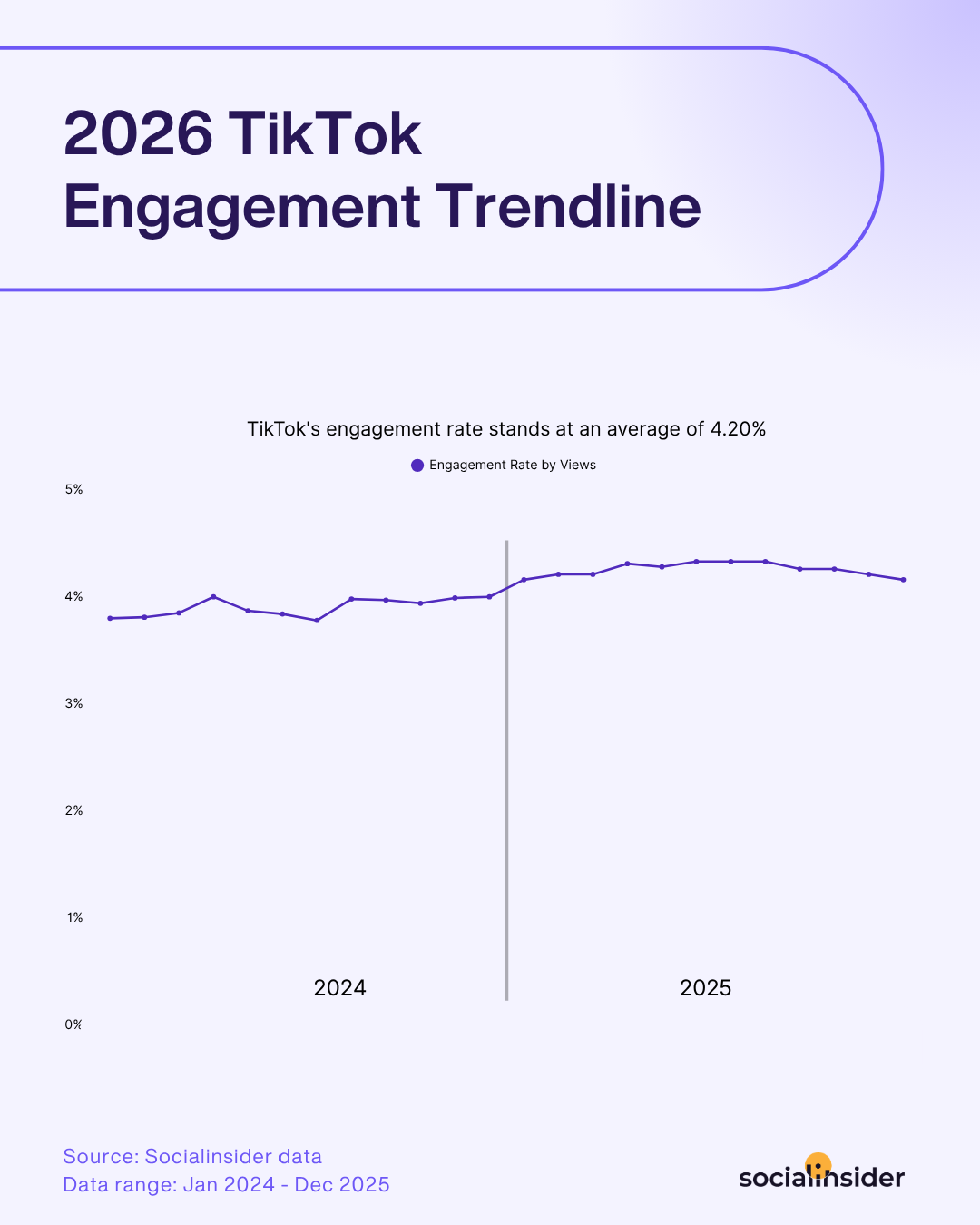 tiktok engagement trendline