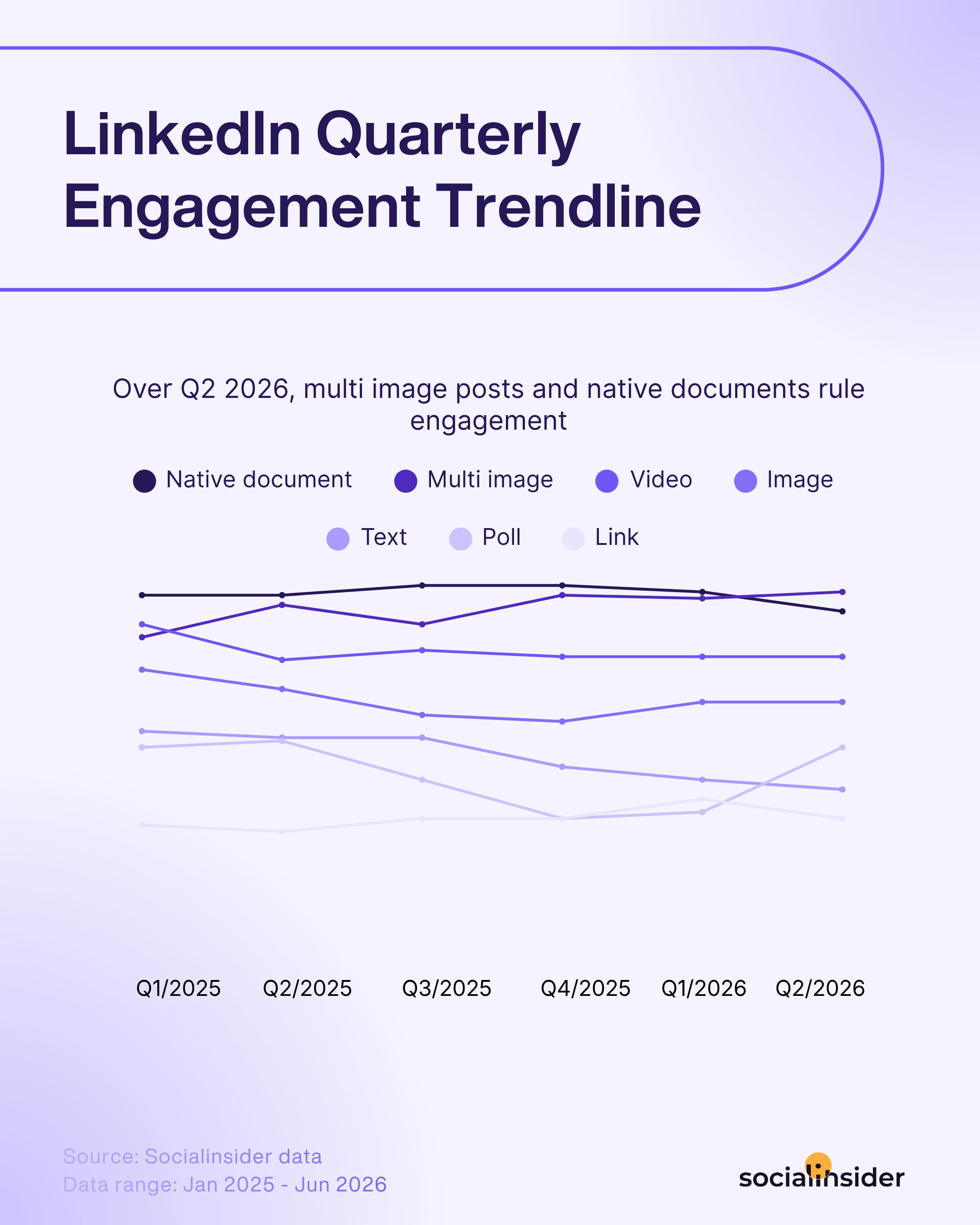 linked engagement trendline