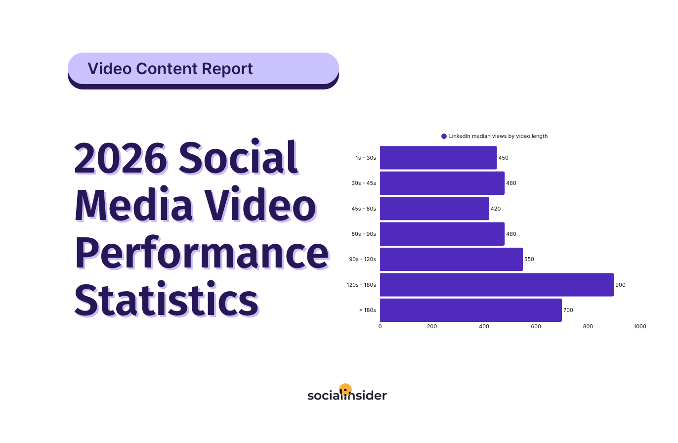 social media video statistics