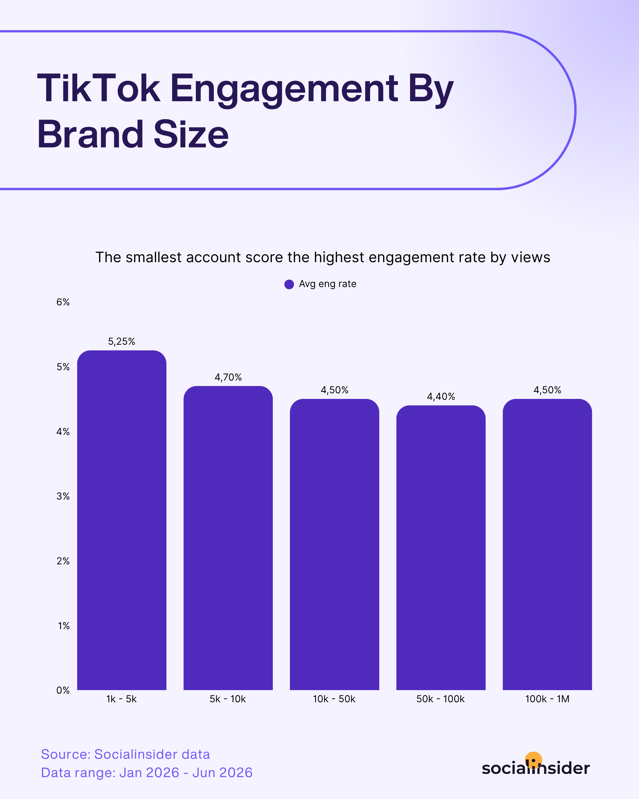 tiktok engagement by brand size