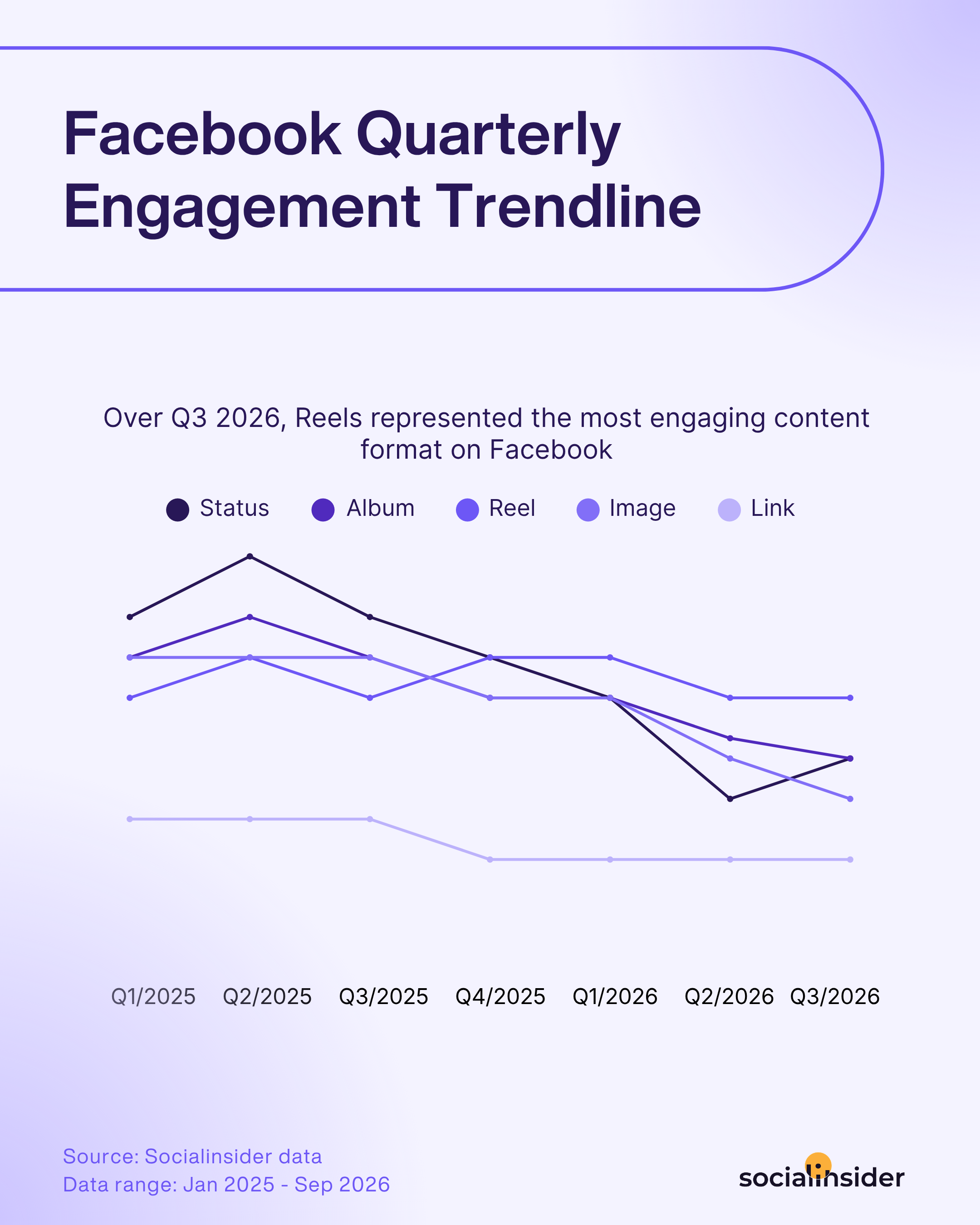 facebook quarterly benchmarks