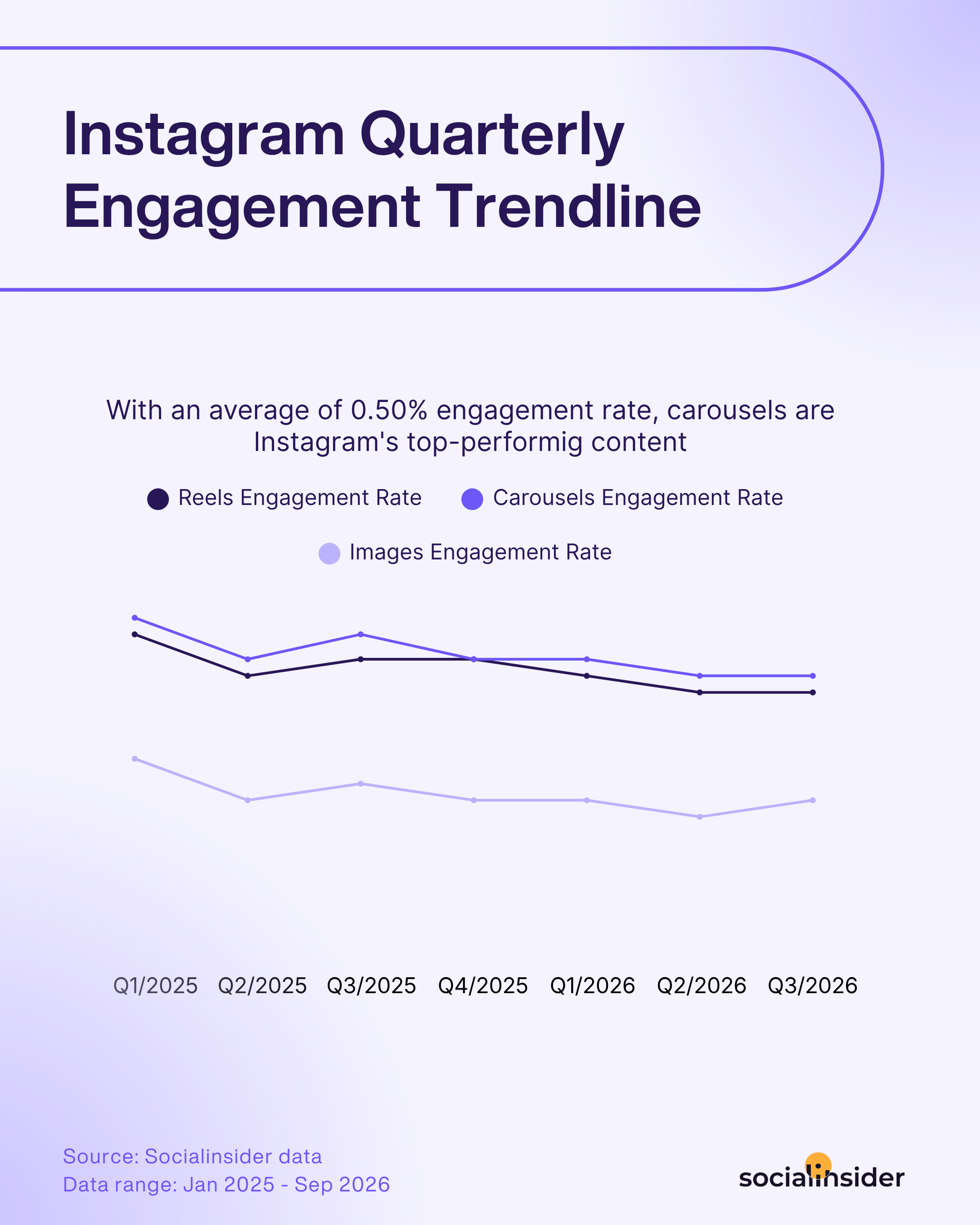 instagram quarterly benchmarks