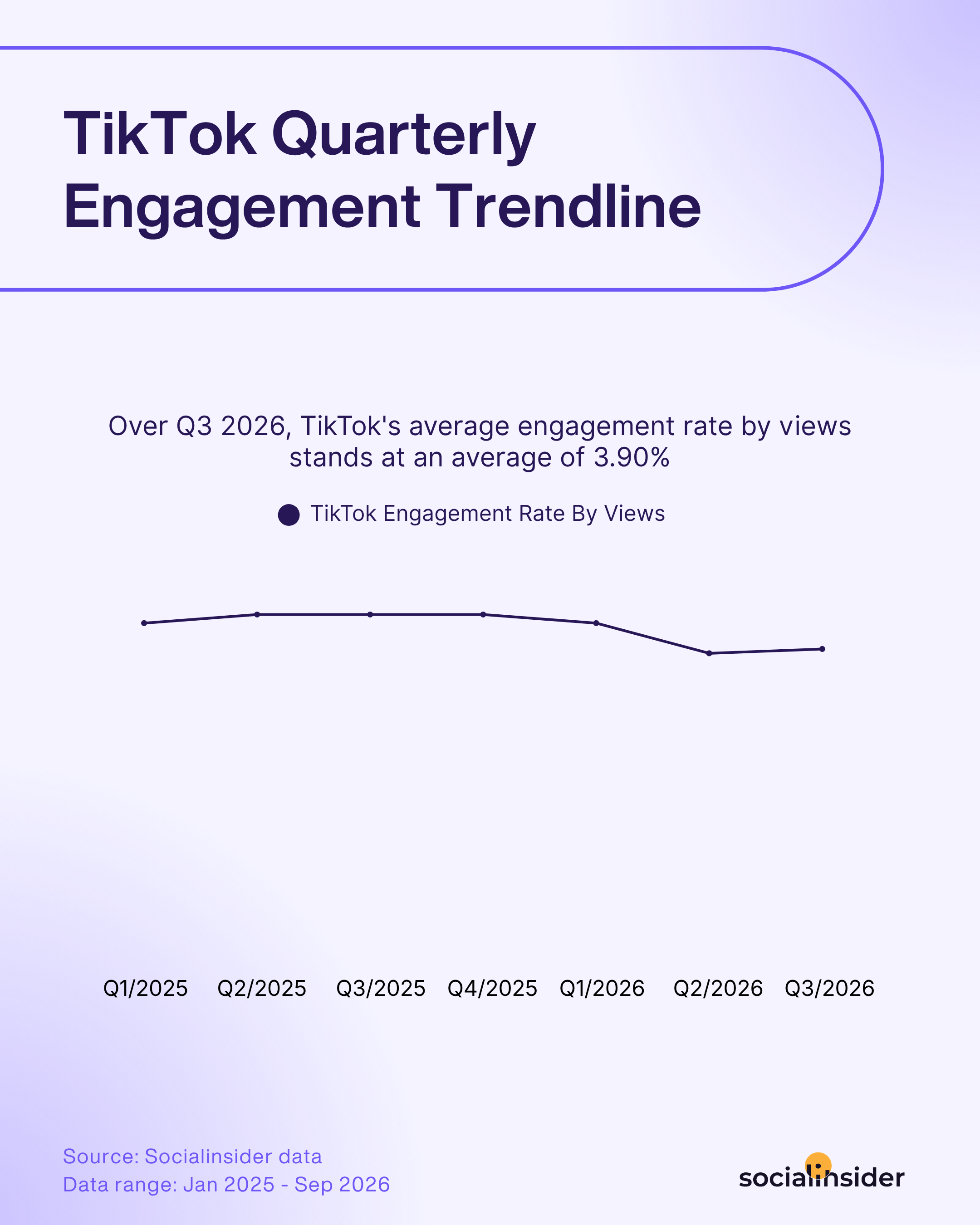 tiktok engagement rate by views