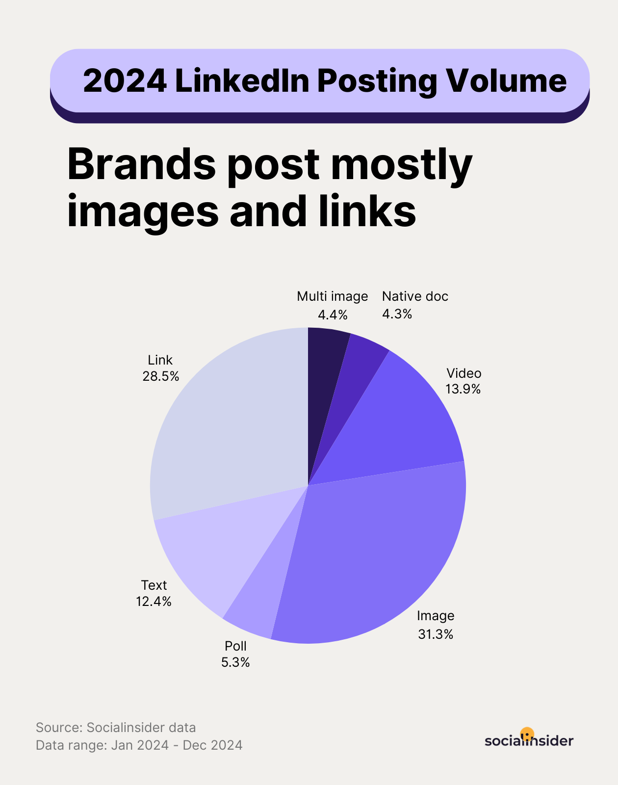 LinkedIn Organic Benchmarks 2026
