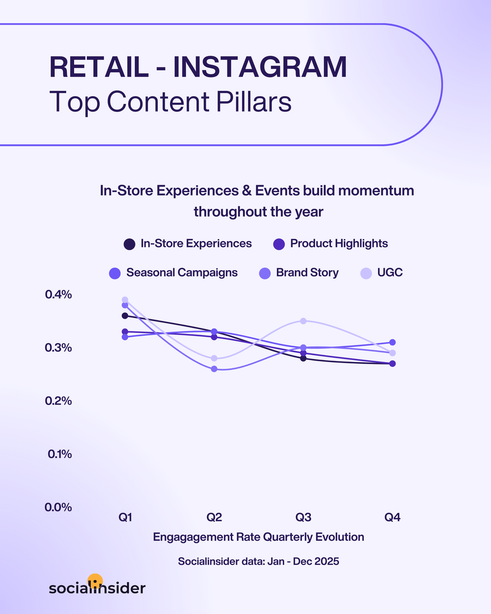 Intrend Content Social Media Content Trends Report Across Industries